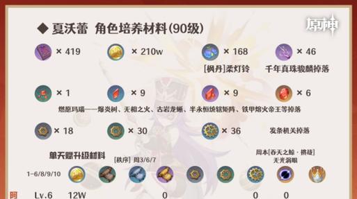 解析原神攻略（掌握关键技巧，轻松击败原神BOSS）