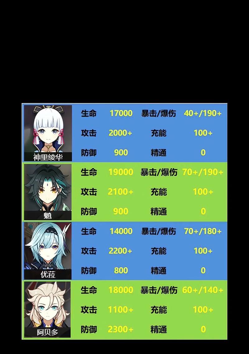 原神新手攻略（如何合理收集角色，打造最强阵容）