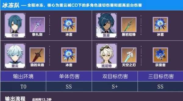 《攻略原神堇庭华彩获得行秋的终极秘籍》（打造最强行秋阵容，助你征服原神世界）