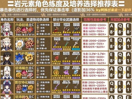 原神玩法面板图鉴攻略（让你更深入了解原神的玩法细节，开启游戏新境界）