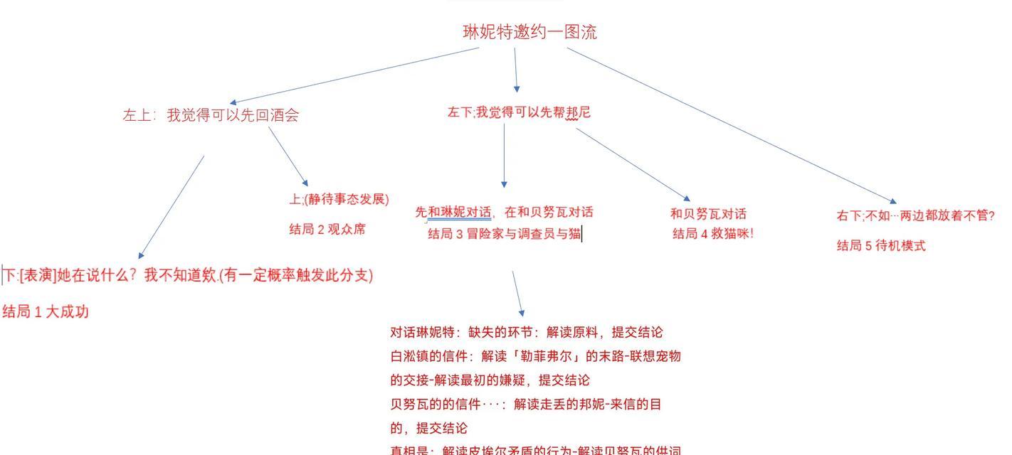 一图流原神攻略（通过图文指南，轻松掌握原神游戏技巧与策略）