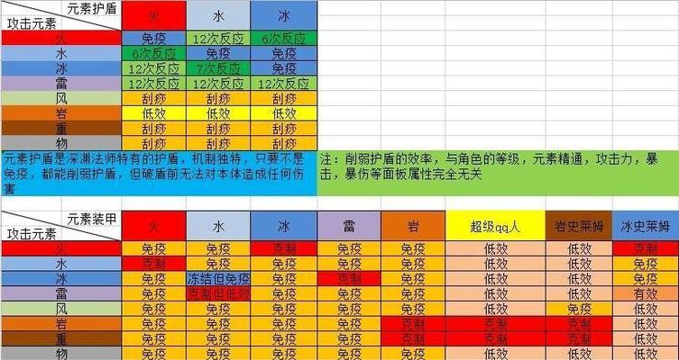 《战无不胜！原神攻略技巧男生必知》（掌握这些技巧，成为原神玩家中的顶尖男神）