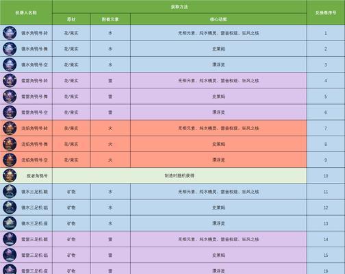 原神10号攻略（探索精彩世界，提升实力，成为原神顶级玩家！）