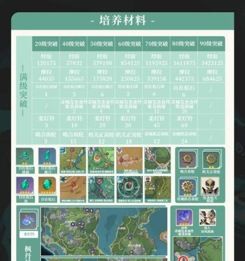 原神攻略（探索新区域、挑战更强敌人，解锁更多的乐趣）
