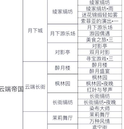 暖暖游戏系列顺序攻略（全面解析暖暖游戏系列，助你成就时尚梦想）