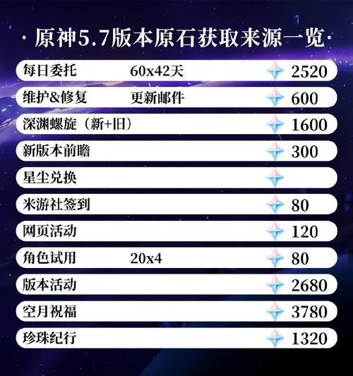 《探索原神世界的四个原石攻略大全》（解锁秘籍，助你成为原神大师！）