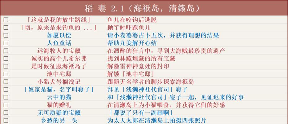 《最新原神成就攻略大全》（一起探索原神世界，解锁丰厚奖励！）