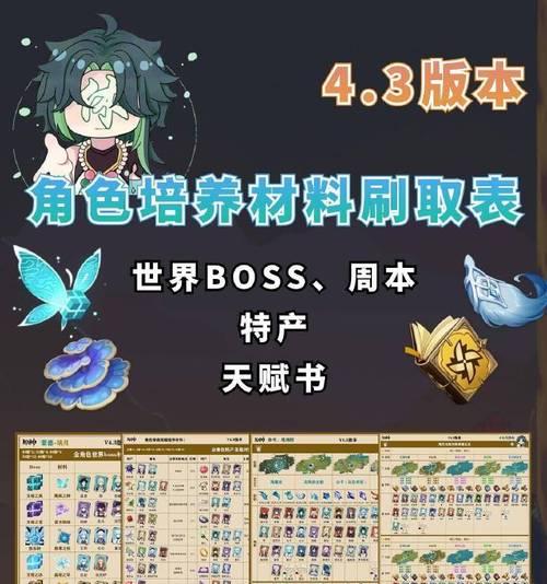 《如何解锁原神攻略书，成为大神玩家》（揭秘攻略书解锁技巧，助你稳步成长）