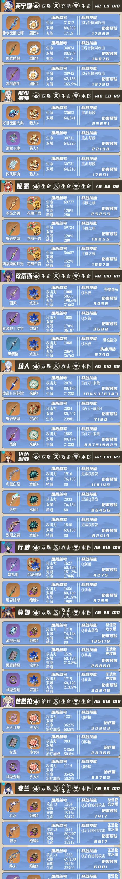 原神平民攻略（不花一分钱，玩转角色成长）