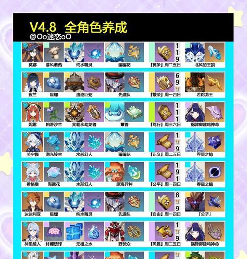 原神全结局攻略（一篇帮助玩家发现原神所有结局的攻略指南）