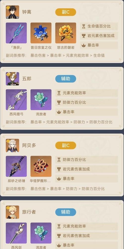 《掌握原神钟离半输出攻略》（高效利用钟离技能与元素爆发，提升输出效果）