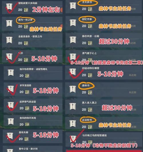 原神探索度攻略（挑战原神世界的探索能手）