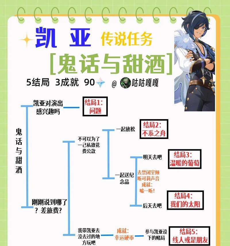 原神攻略（从新手到高手，一步步攀登原神巅峰）