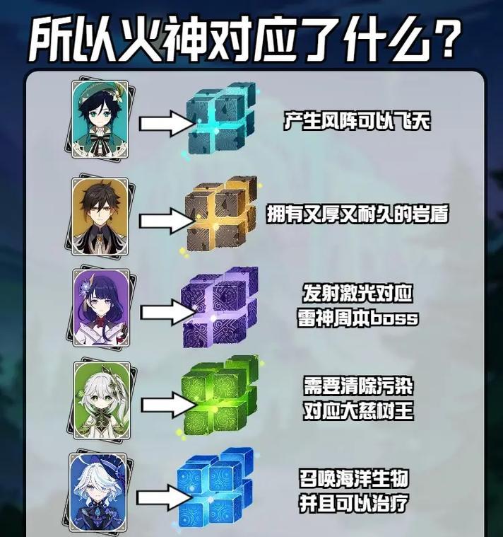 原神新手攻略（掌握关键技巧，助你在原神世界中游刃有余）