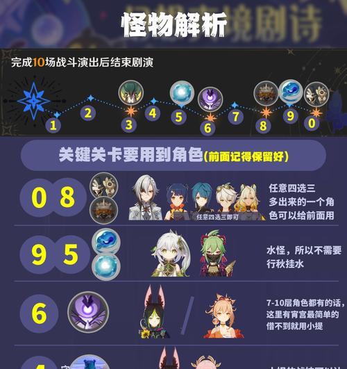 原神特邀嘉宾攻略大揭秘（原神特邀嘉宾攻略详解，助你轻松应对挑战）