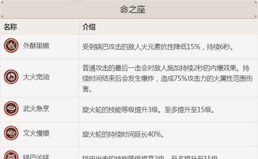 原神香淋培养攻略（掌握原神香淋培养攻略，提升角色战力，征服塞伦德！）