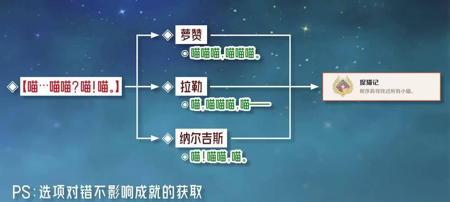 《原神须弥双刀成就攻略》（探索双刀的奥秘，解锁须弥之力！）