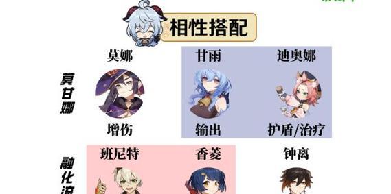 甘雨攻略（掌握甘雨的技能与装备，成为原神世界中最强的射手!）