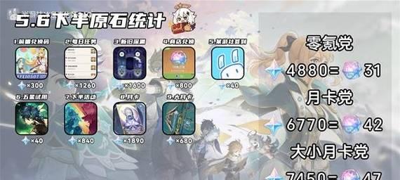 原神原石资源分配攻略（掌握核心原石分配技巧，玩转原神世界）