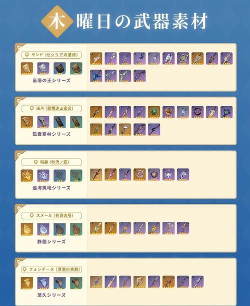 原神快速升级攻略（高效升级，打造无敌阵容！）