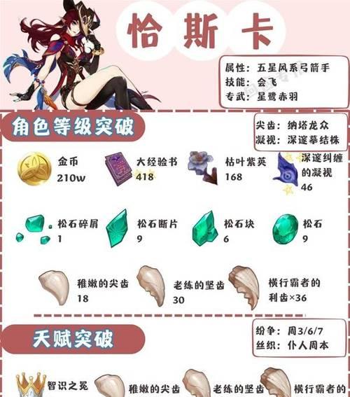 《探索原神世界，成为顶级攻略达人》（成为原神攻略专家，征服神秘大陆）