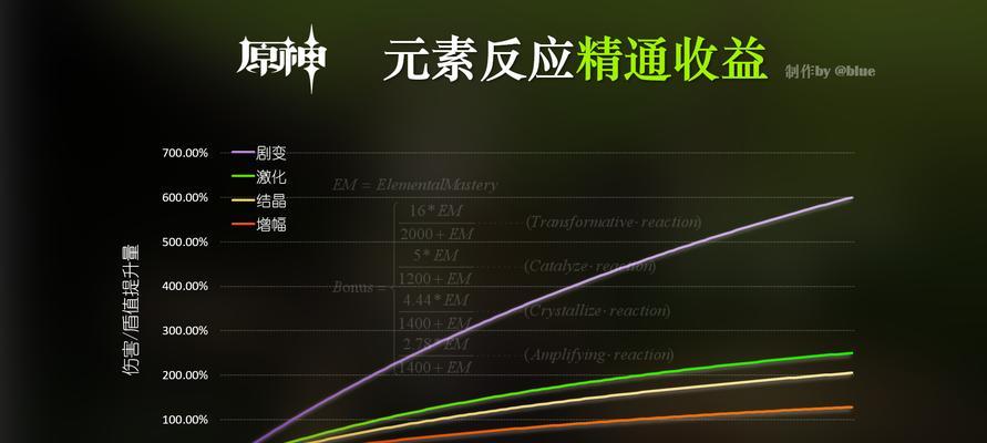 原神多元素攻略（探索原神世界中元素之力的应用与搭配）