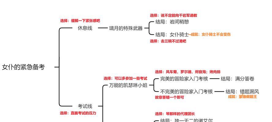 原神全主线攻略（探索原神大陆，完成主线任务，体验精彩故事与挑战）