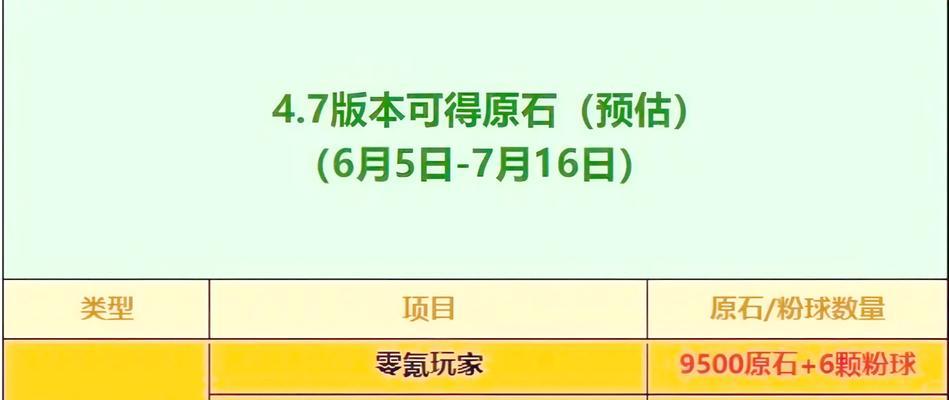原神3.2攒原石攻略大揭秘（高效获取原石的方法和技巧，助你在原神3.2中更快成长）