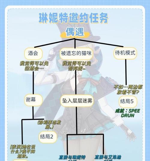 原神探访任务攻略（解锁谜题，揭开大陆之谜，探寻未知宝藏，原神探访任务攻略）