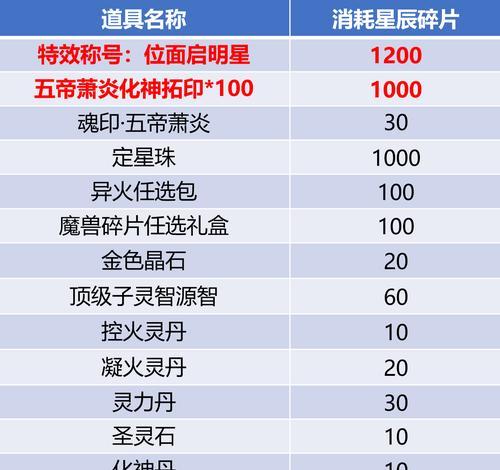 斗破苍穹2游戏攻略（打造最强角色，征服修炼之路）
