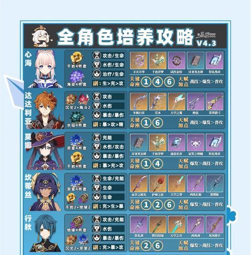 原神3.0周本攻略（新版本上线，探索不一样的周本体验！）